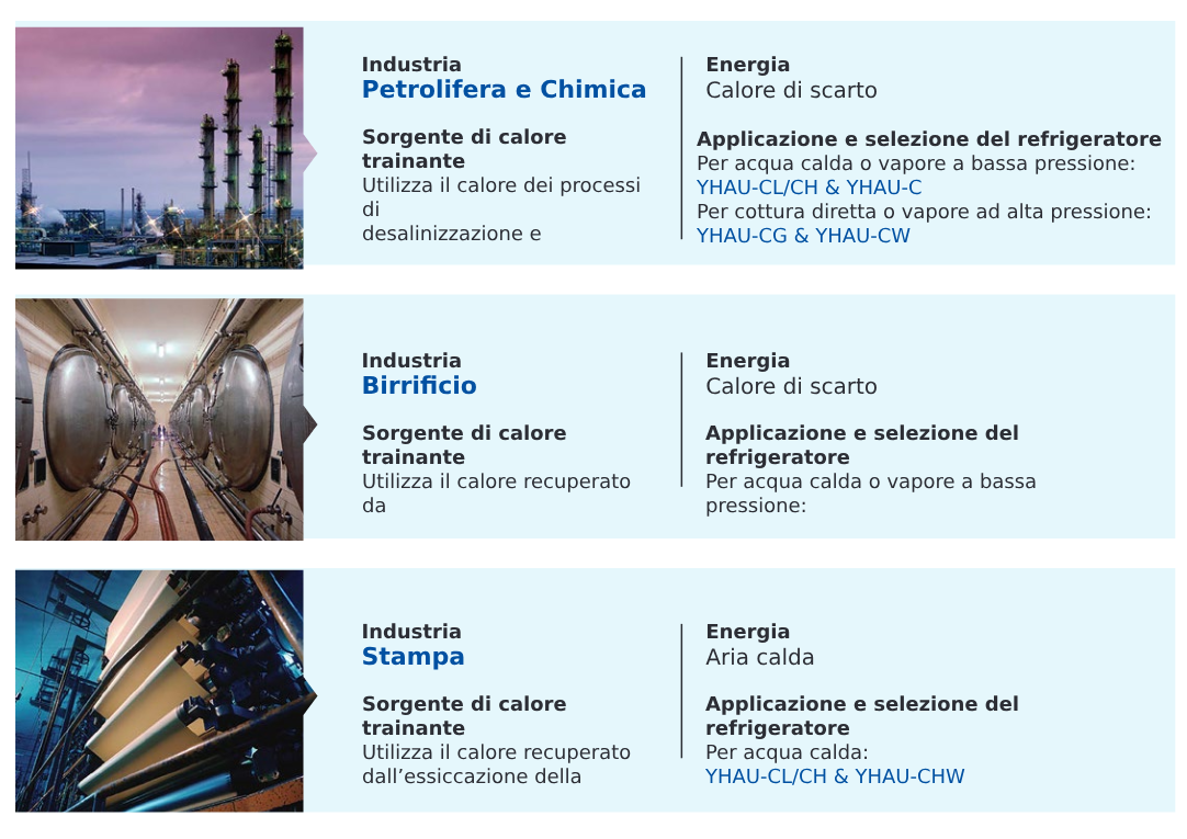 Technical information related to chiller product