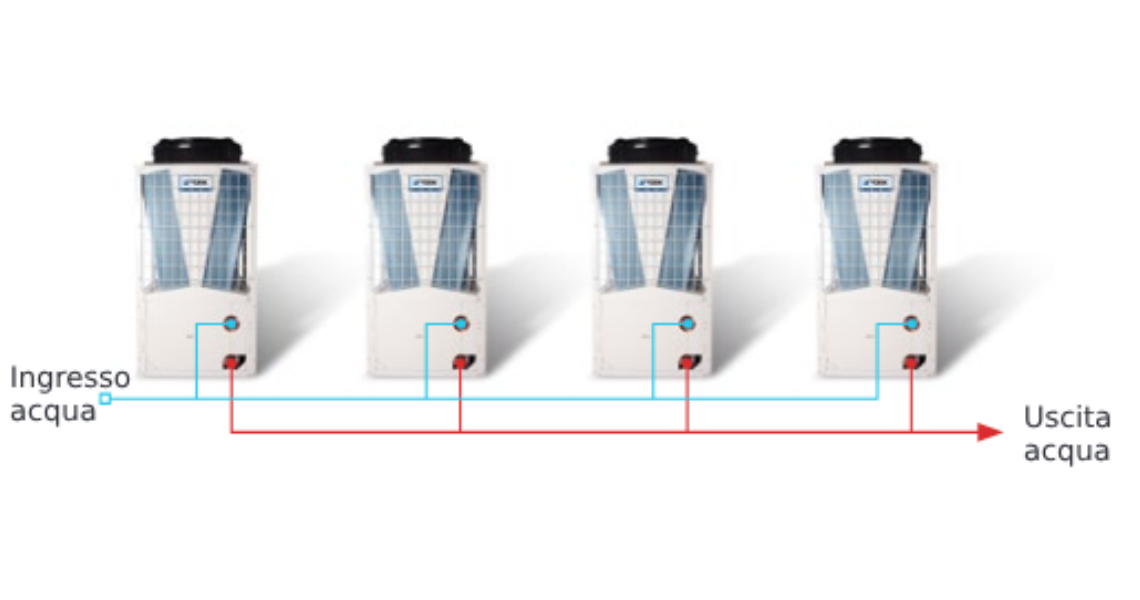 HVAC heat pump product by Johnson Control