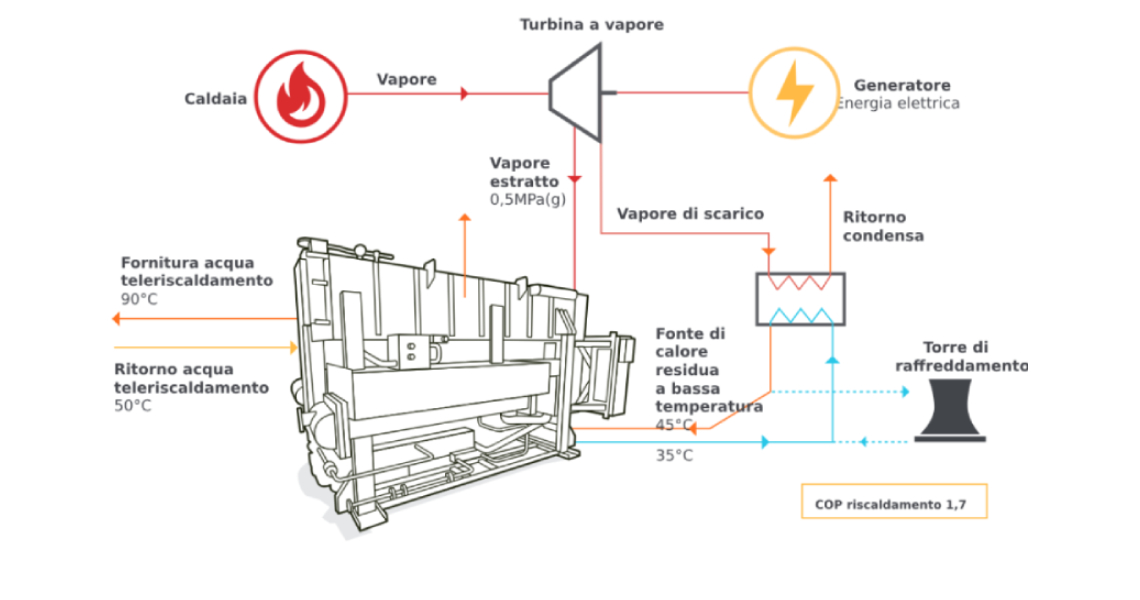 Configuration drawing of the Heat pump product 