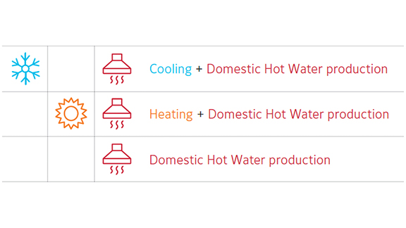 Icons related to refrigeration functions