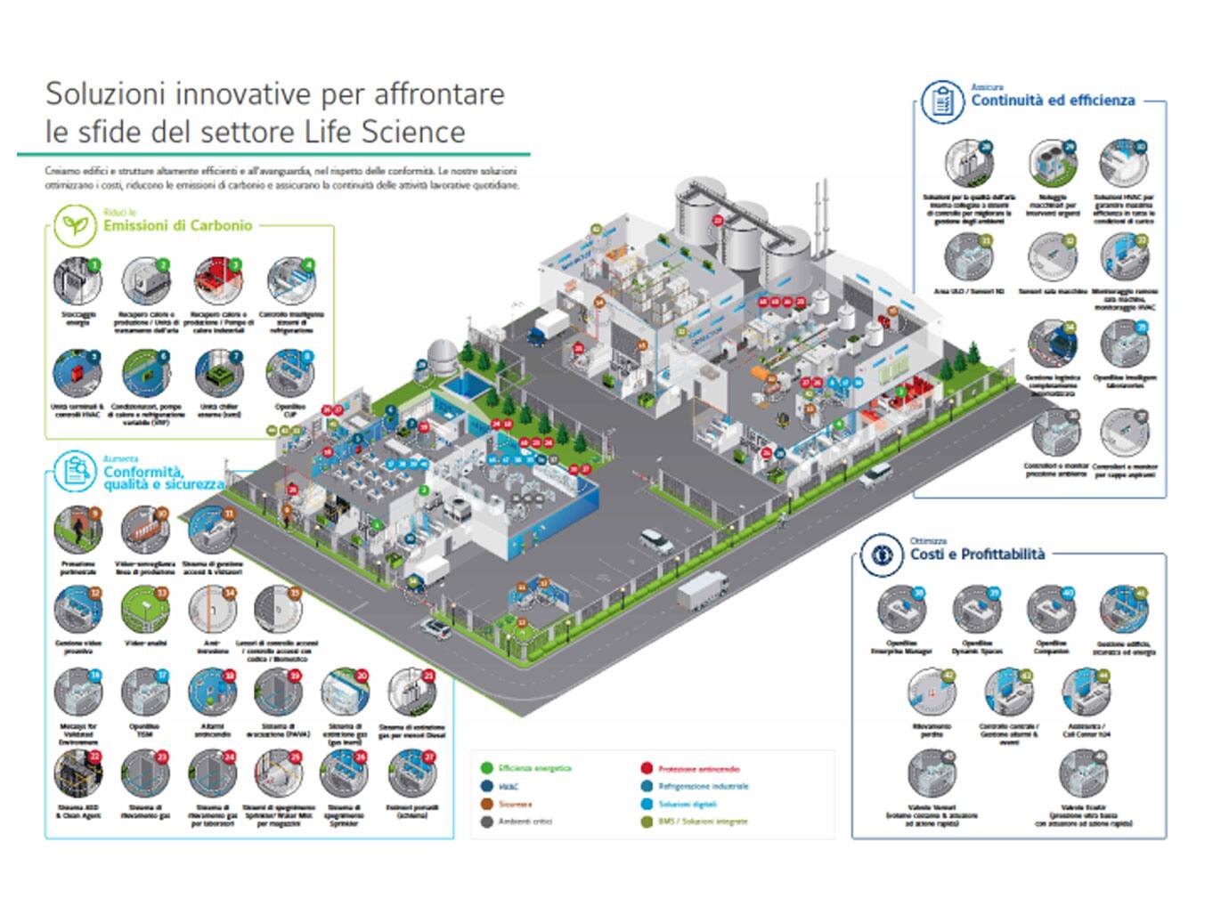 Healthcare lifescience infographic